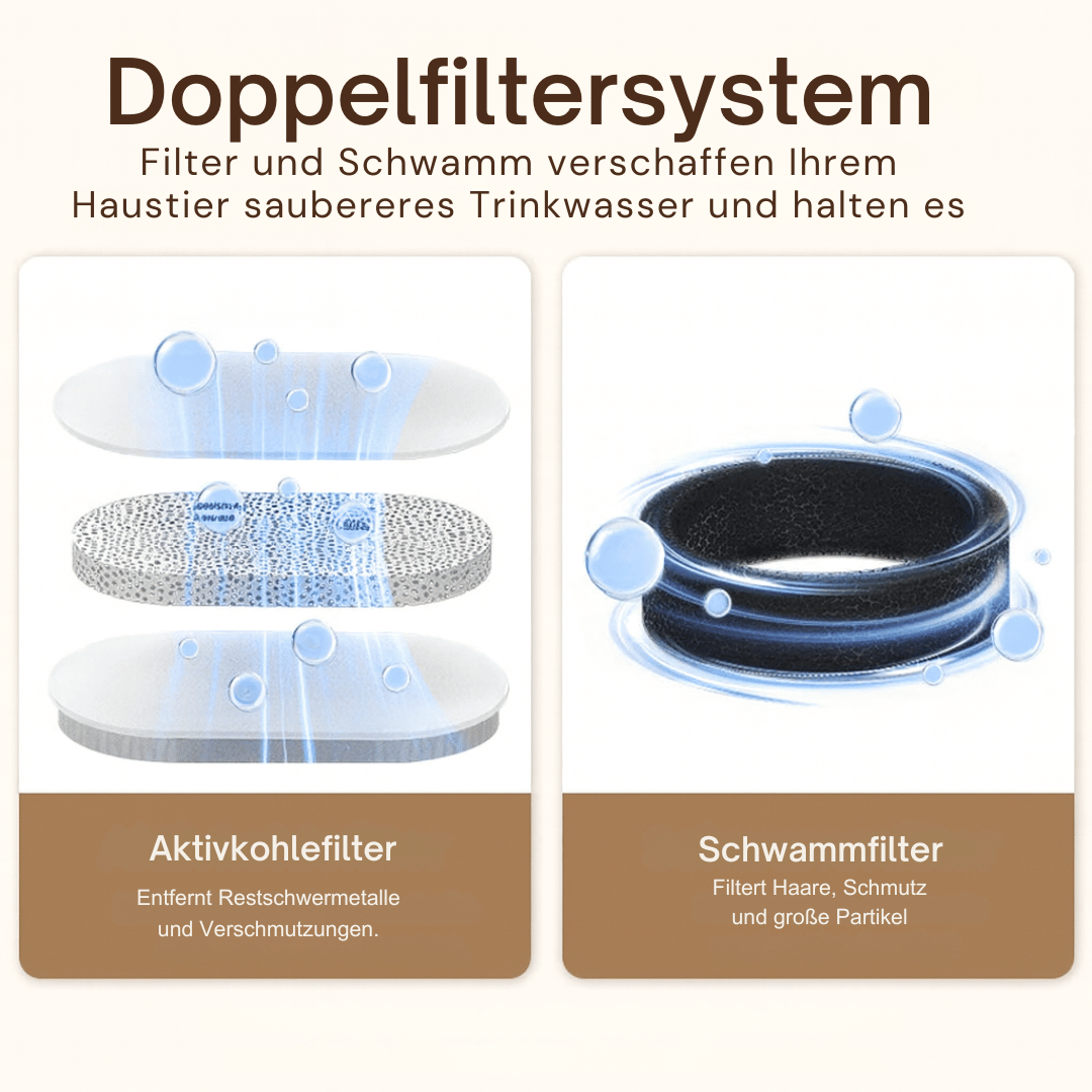 Edelstahl - Katzenbrunnen – Automatischer Trinkbrunnen für Katzen & Hunde, leise, hygienisch & mit Filter für frisches, sauberes Wasser - fellfunk.de