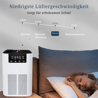 Luftreiniger mit HEPA - Filter – Aromatherapie & Ionisator gegen Rauch & Gerüche im Haushalt - fellfunk.de