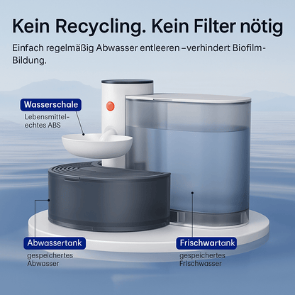 Kabelloser Trinkbrunnen – Wiederaufladbarer Katzenbrunnen mit großer Kapazität, leise & umweltfreundlich für frisches Wasser - fellfunk.de