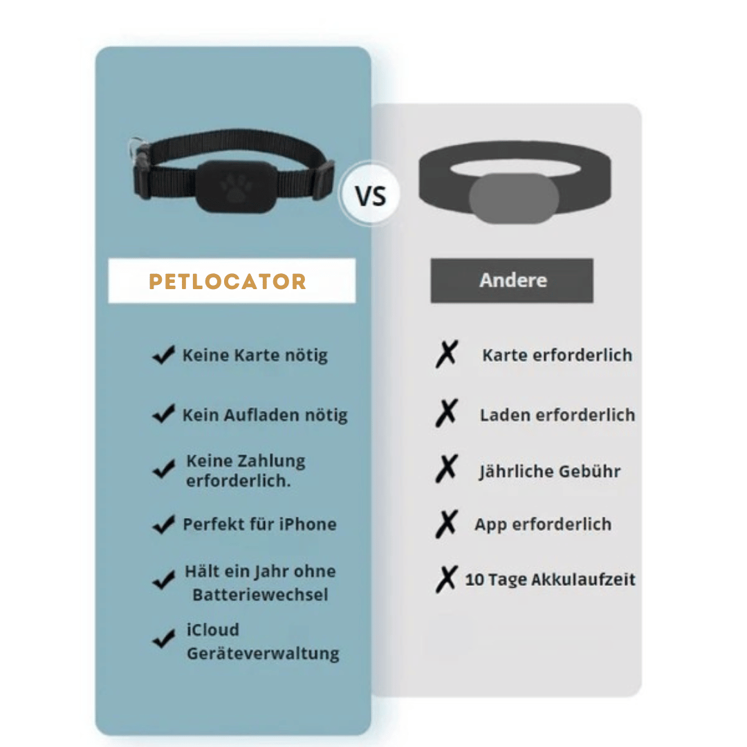 Fellfunk PetLocator – Mini - GPS - Sender für Hunde & Katzen mit Echtzeit - Tracking & Bewegungserkennung - fellfunk.de